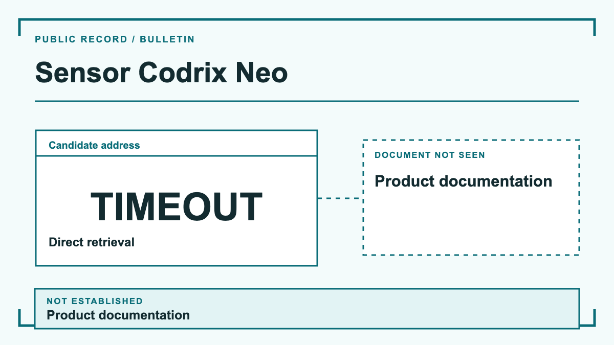 Sensor Codrix Neo: evidence diagram showing Candidate address and Direct retrieval; product documentation is not established.