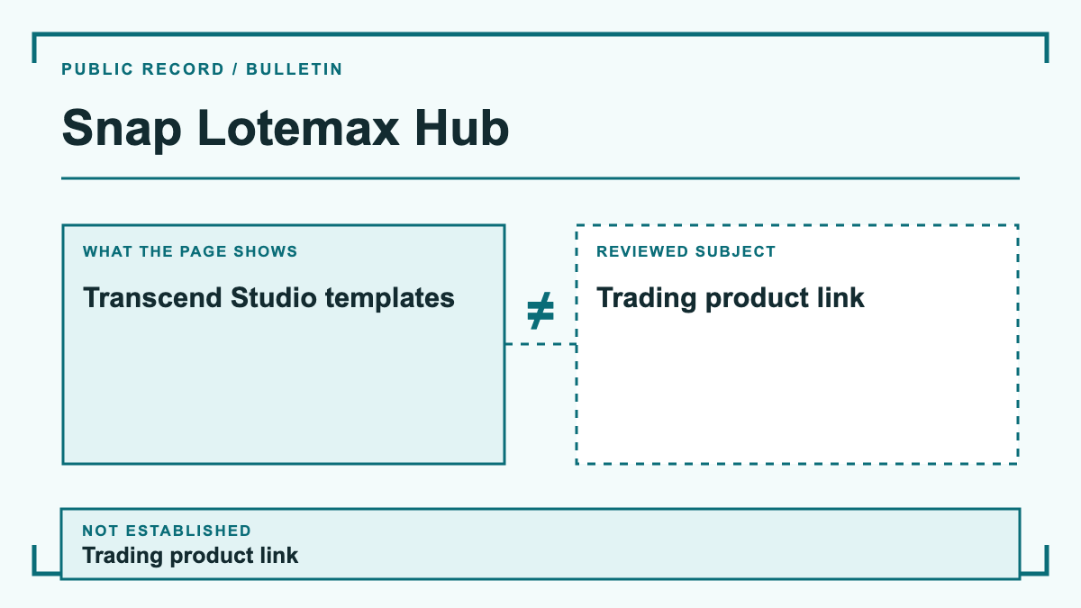 Snap Lotemax Hub: evidence diagram showing Candidate domain and Transcend Studio templates; trading product link is not established.