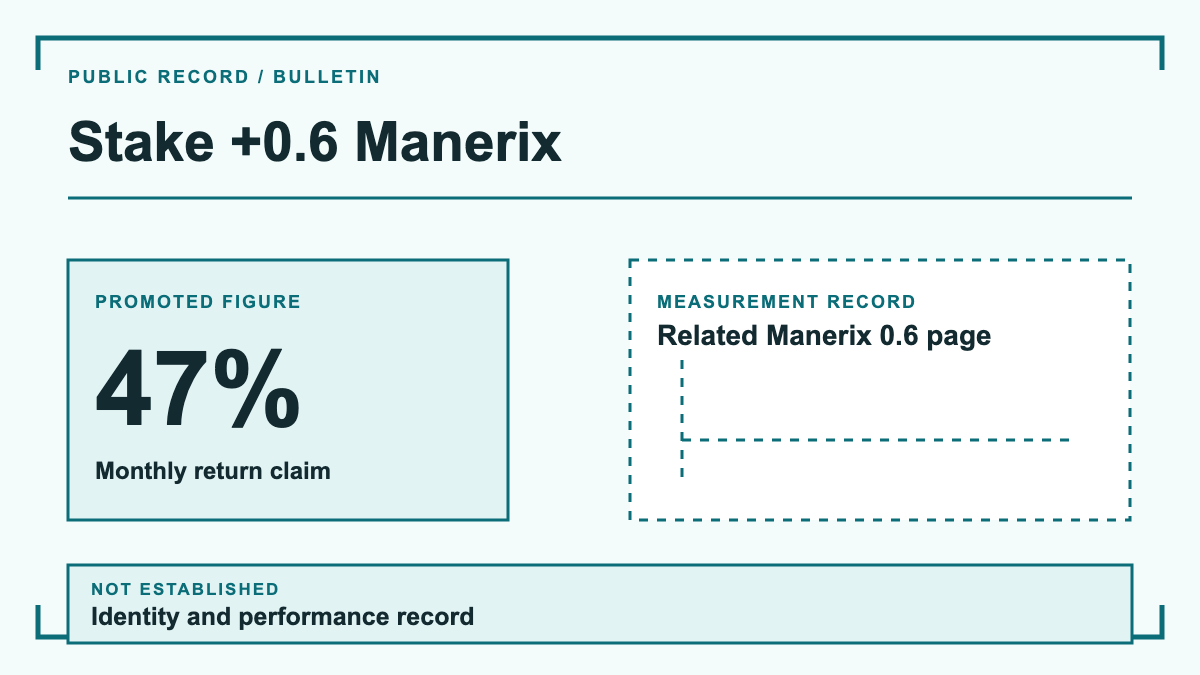 Stake +0.6 Manerix: evidence diagram showing Monthly return claim and Related Manerix 0.6 page; identity and performance record is not established.