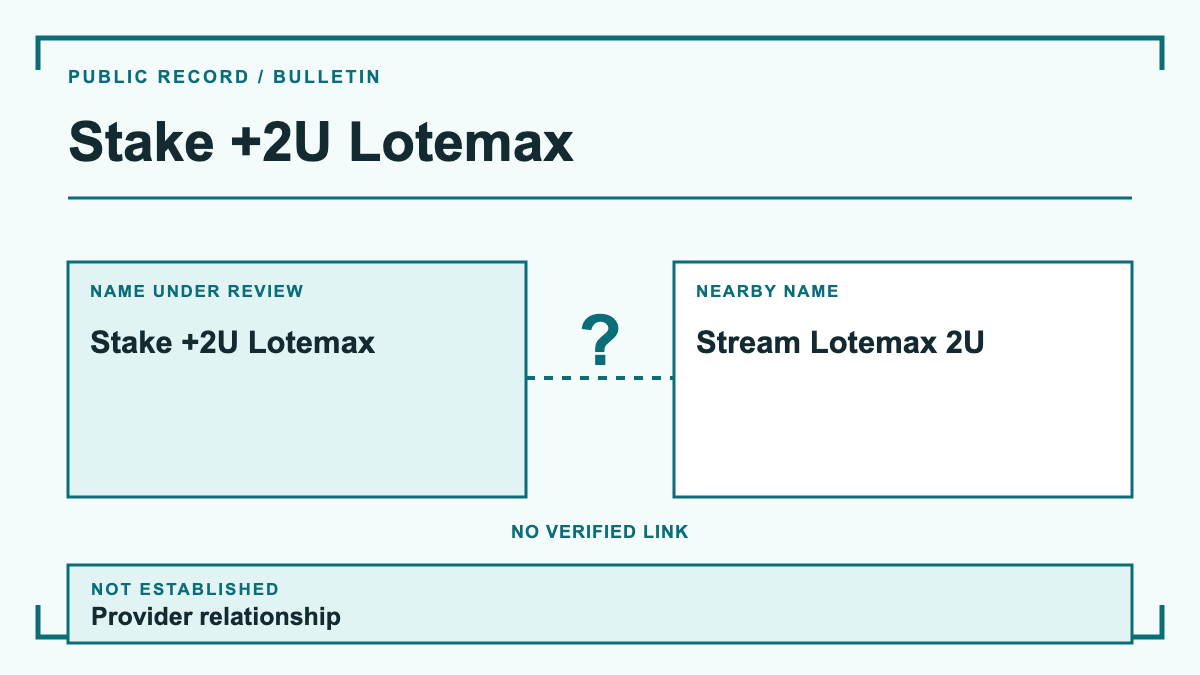 Stake +2U Lotemax: evidence diagram showing Stake +2U Lotemax and Stream Lotemax 2U; provider relationship is not established.